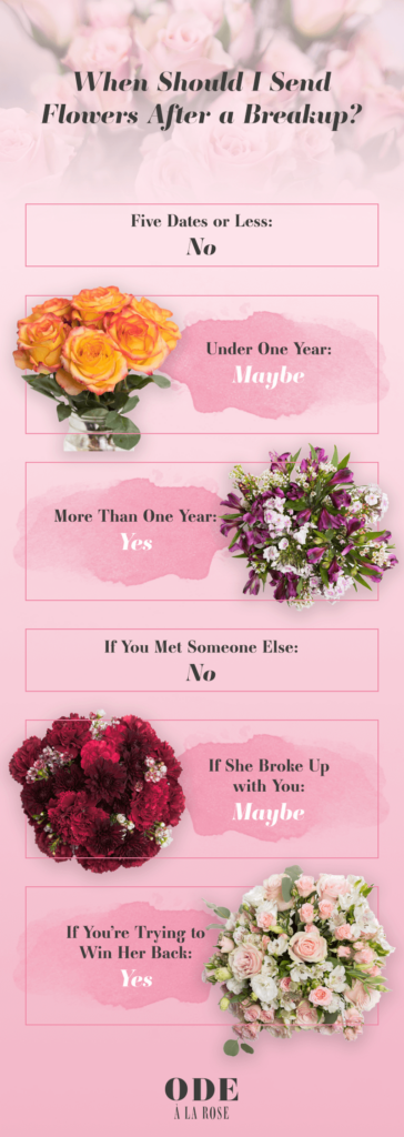 should-i-send-flowers-after-a-breakup-ode-la-rose